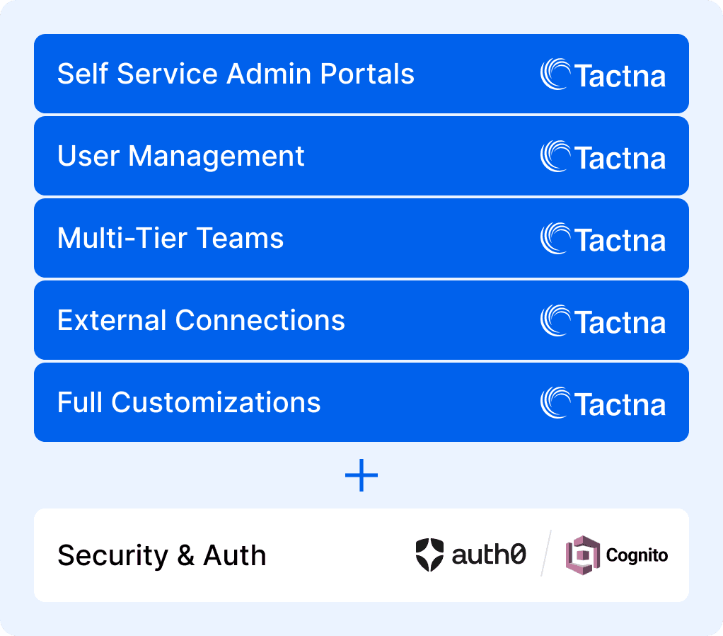 Keep Your Security Stack. Add Enterprise Capabilities. feature